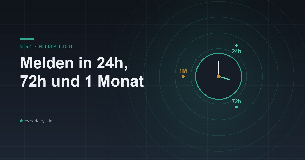 Uhr-Symbol mit Markierungen 24h, 72h und 1 Monat — Visualisierung der gestuften NIS2-Meldepflicht